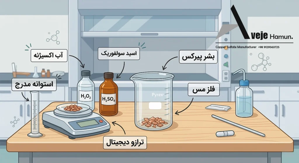وسایل و مواد اولیه تولید سولفات مس