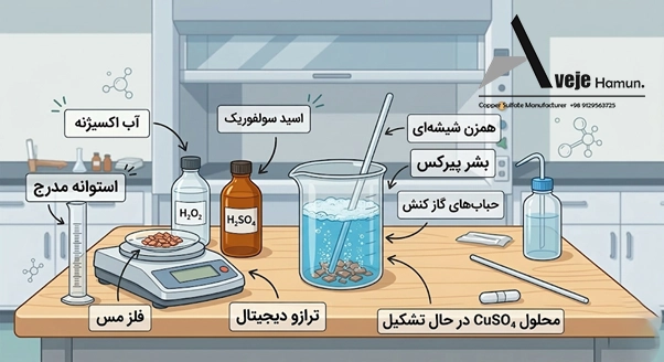 واکنش سولفات مس با آب اکسیژنه