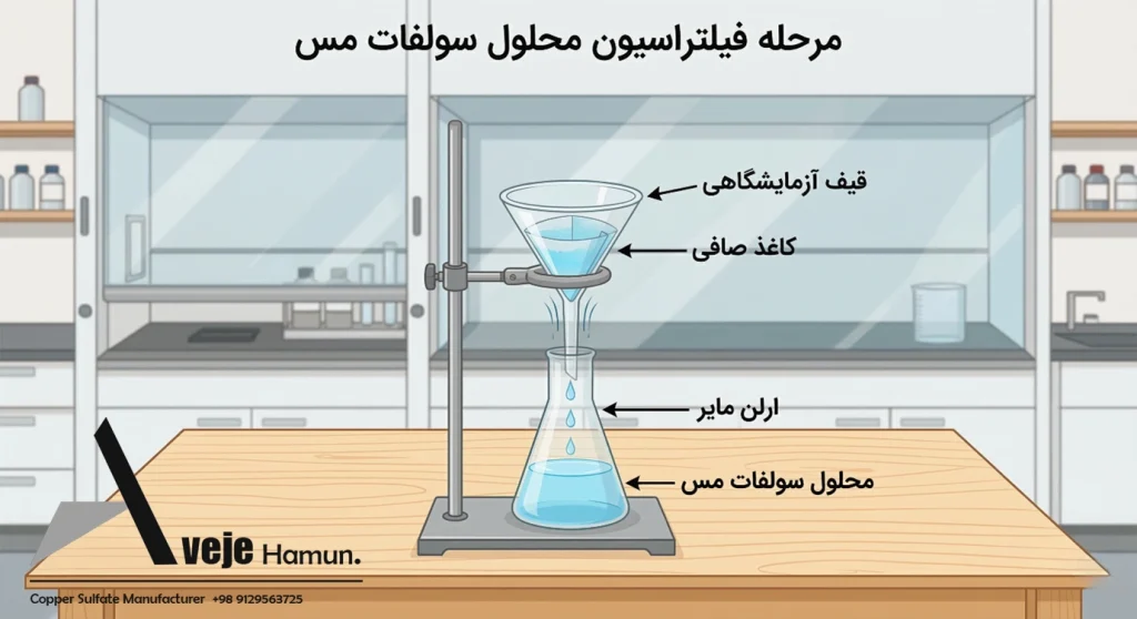 صاف یا فیلتر کردن سولفات مس در اژمایشکاه